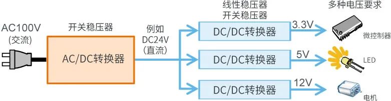 AC/DC、DC/DC转换器基础指南的图4